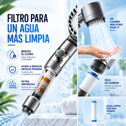 ZenFlow® - Alcachofa de ducha de alta Presión